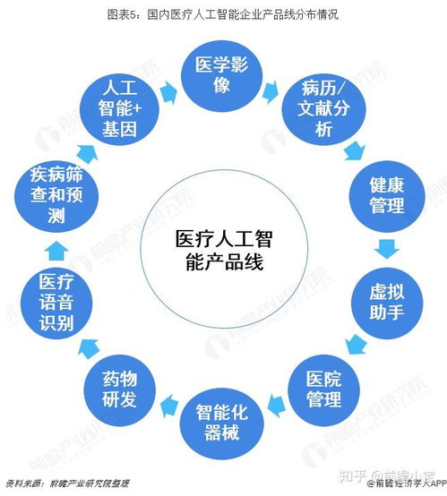 預(yù)見2019 中國醫(yī)療人工智能產(chǎn)業(yè)全景圖譜