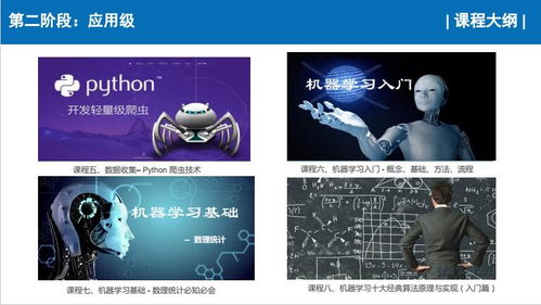 上海人工智能軟件開發(fā)培訓(xùn)選擇指南 以容大職業(yè)與淘學(xué)培訓(xùn)為例