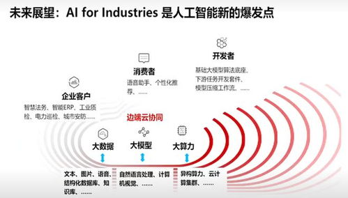 AI賦能新質生產力 工信部定調，從“聊天”到“實干”，人工智能基礎軟件是關鍵引擎