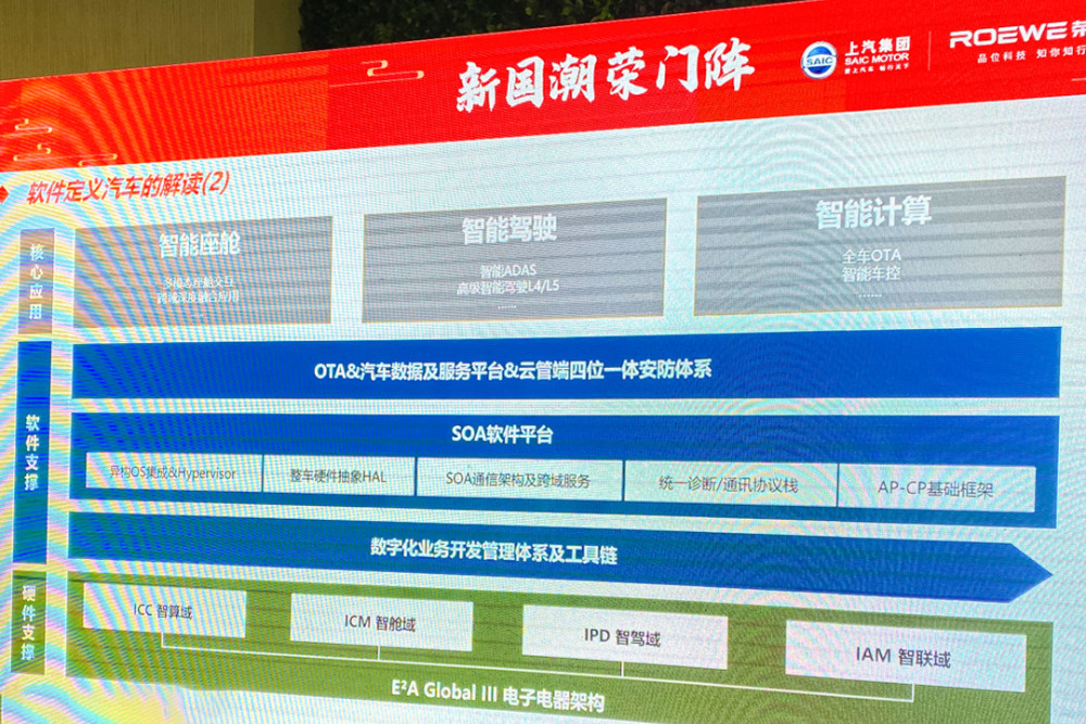 軟件定義汽車時代 榮威以智能座艙為基，鑄就AI驅動的靈魂座駕